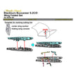 Blackburn Buccaneer S/2C/D/ Wing folded set, detailing of wing folding mechanism of the aircraft model (for Airfix) Scale 1:48 Metallic Details MDR48258