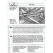 Yakovlev Yak-18 Soviet primary trainer aircraft Scale 1:72 Amodel AMO72218 Plastic Airplane Model Kit