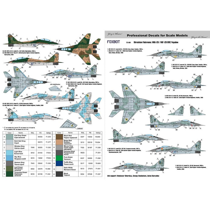 Foxbot 72-061T Decals Ukrainian Fulcrums: MiG-29 and Stencils Scale 1:72 for Aircraft Plastic Model Kit